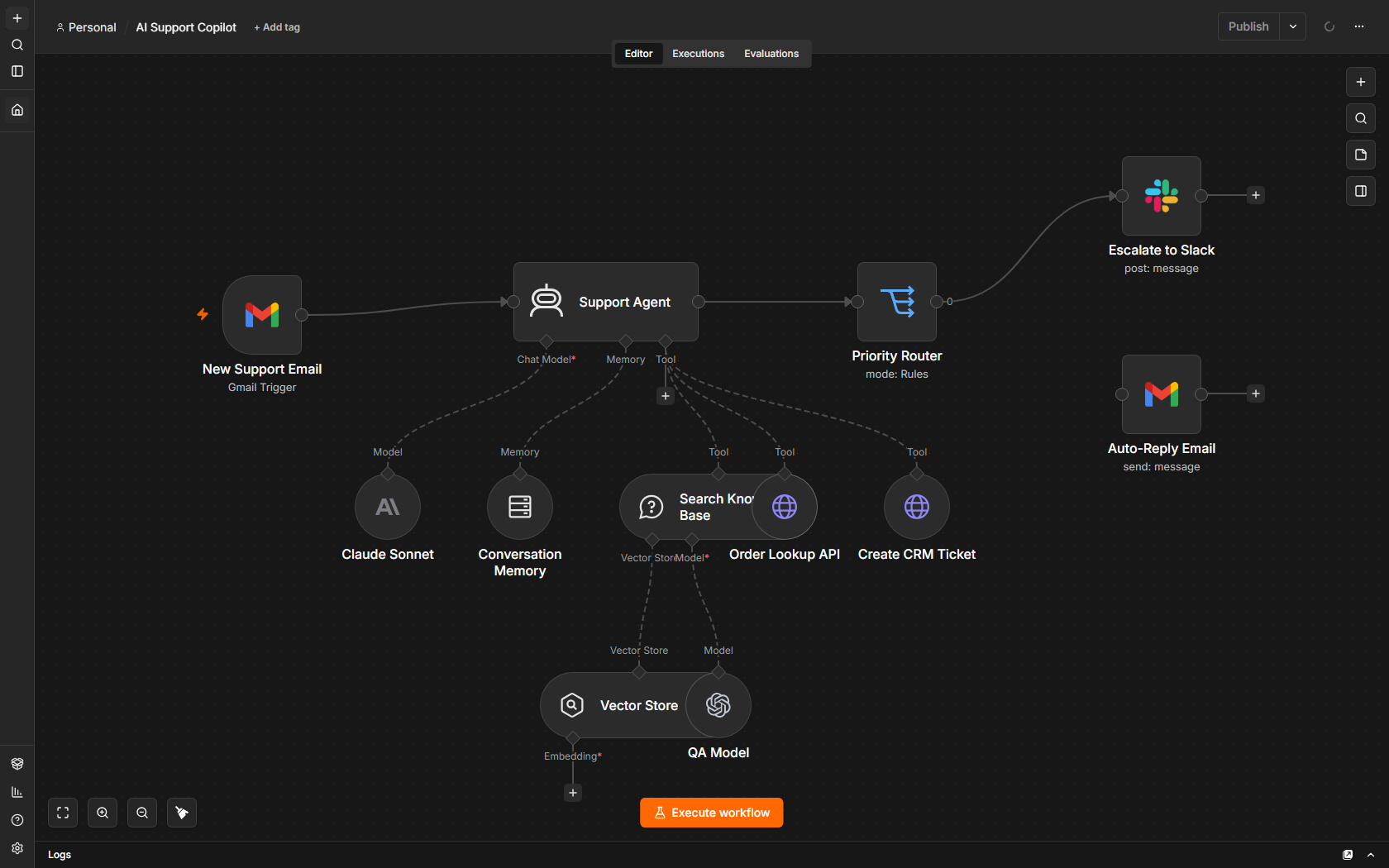 Workflow n8n reliant un message, un agent IA, une priorisation, un CRM et une réponse automatisée